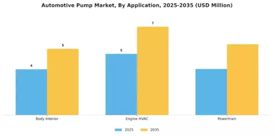 Automotive Pumps Market Segment Image 3