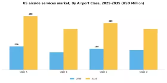 US Airside Services Market Segment Image 0