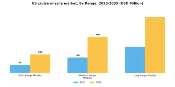 US Cruise Missile Market Segment Image 1