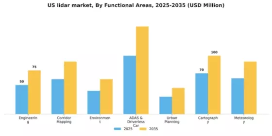 US LiDAR Market Segment Image 1
