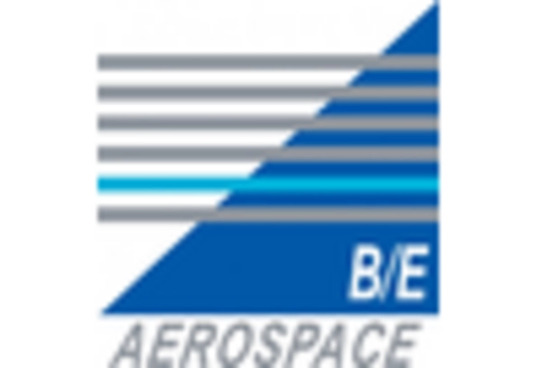 US Aircraft Galley Equipment Market key player