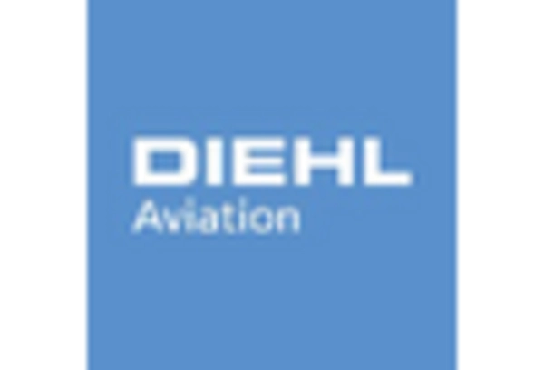 US Aircraft Galley Equipment Market key player