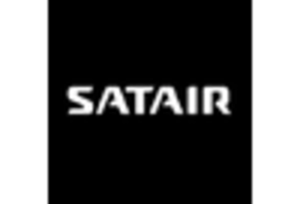 US Aircraft Galley Equipment Market key player