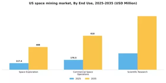 US Space Mining Market  Segment Image 1