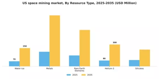 US Space Mining Market  Segment Image 2