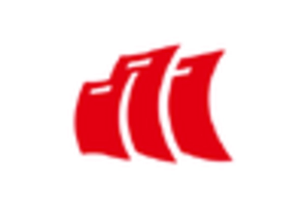 US LATAM Inflight Shopping Market key player