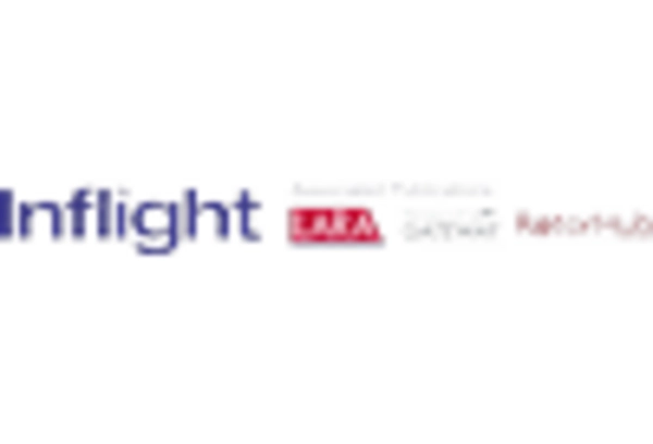US LATAM Inflight Shopping Market key player