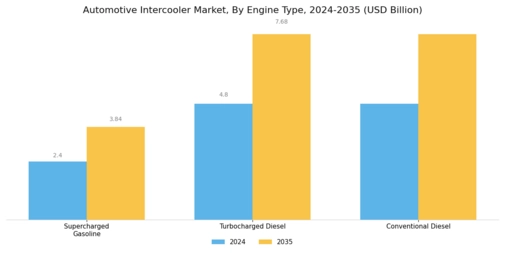 Automotive Intercooler Market Segment Image 1