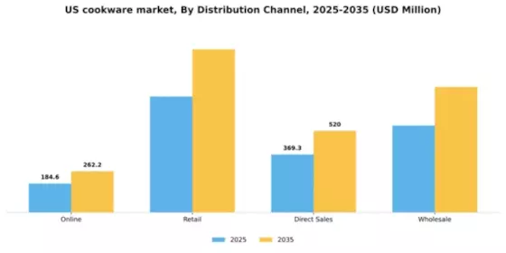 US Cookware Market Segment Image 0