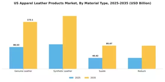 US India Leather Apparel Market Segment Image 3