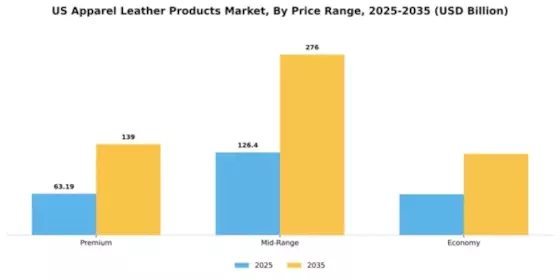 US India Leather Apparel Market Segment Image 4