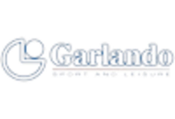 US Pool Tables Market key player