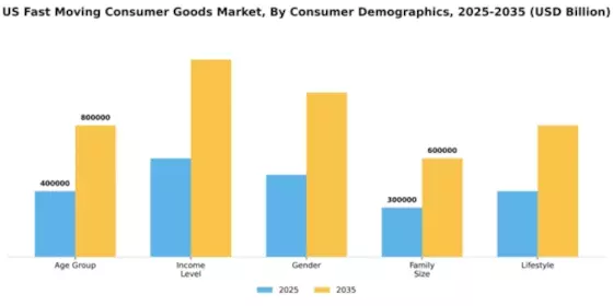 US India FMCG Market Segment Image 0