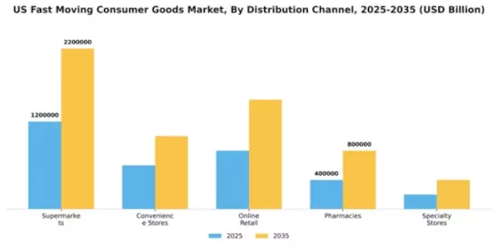 US India FMCG Market Segment Image 1