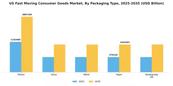 US India FMCG Market Segment Image 2