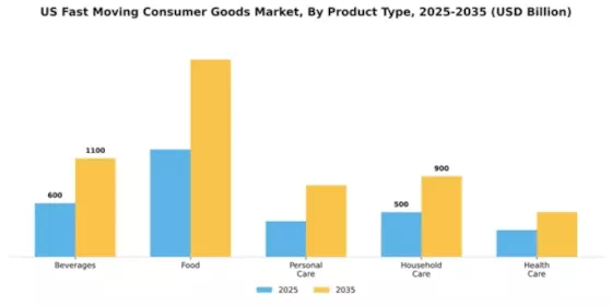 US India FMCG Market Segment Image 3