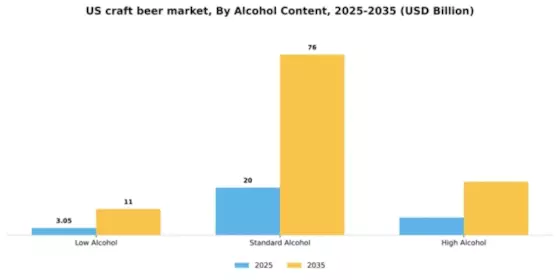 US Craft Beer Market  Segment Image 0