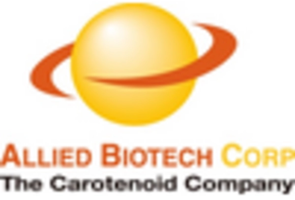 US Carotenoids Market  key player