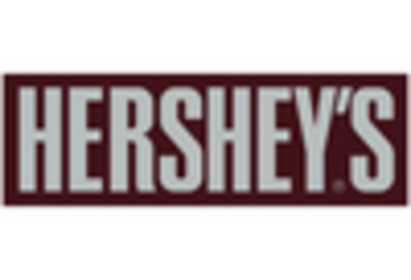 US North American Chocolate Confectionery Market key player