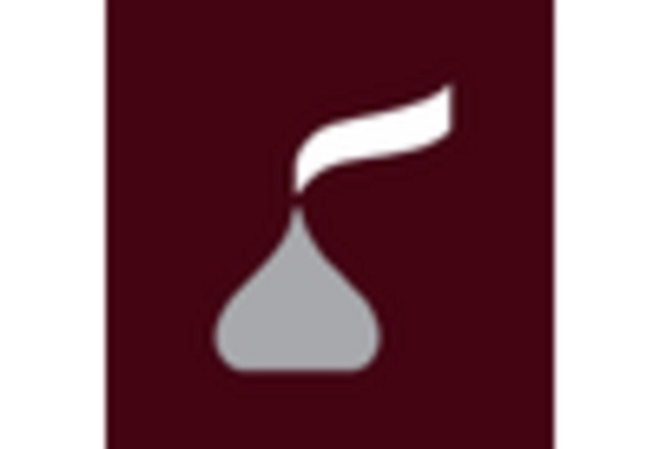 US North American Chocolate Confectionery Market key player