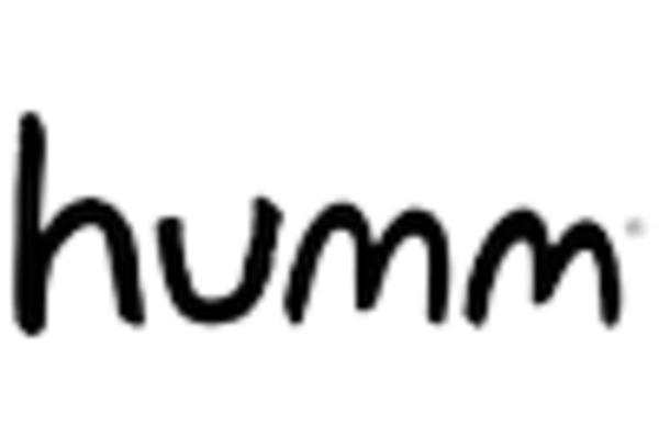 US Kombucha Market key player