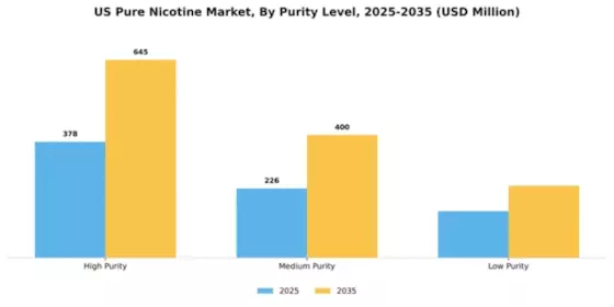 US Europe Pure Nicotine Market Segment Image 3