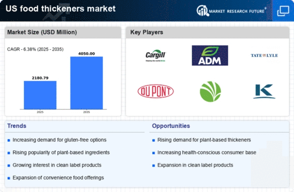 US Food Thickeners Market Infographic