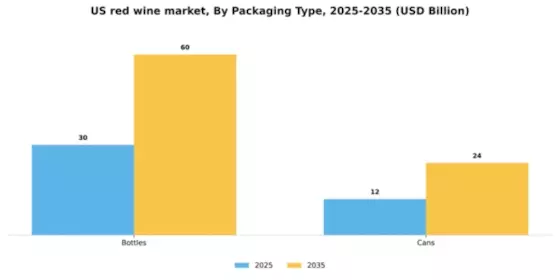 US Red Wine Market Segment Image 1