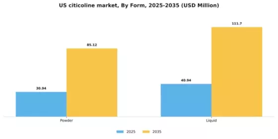 US Citicoline as an ingredient Market Segment Image 2