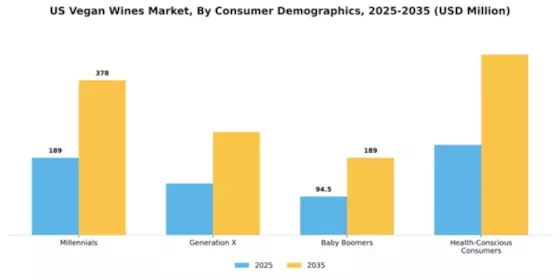 US Europe Vegan Wines Market Segment Image 0