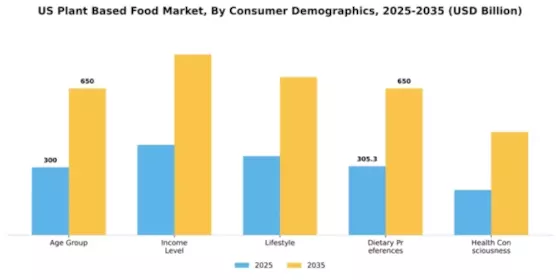 US Asia Pacific Plant-based Food Products Market Segment Image 1