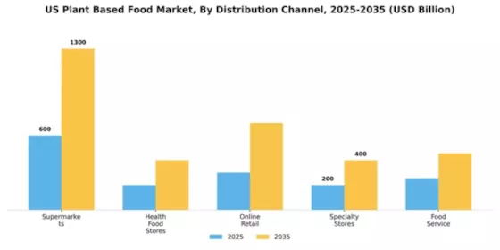 US Asia Pacific Plant-based Food Products Market Segment Image 2