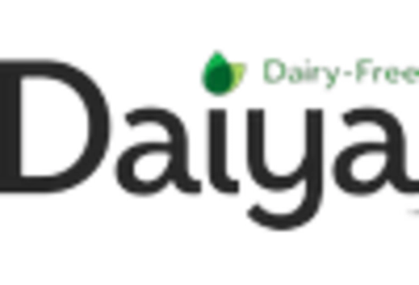 US Asia Pacific Plant-based Food Products Market key player