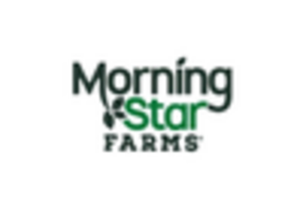 US Asia Pacific Plant-based Food Products Market key player