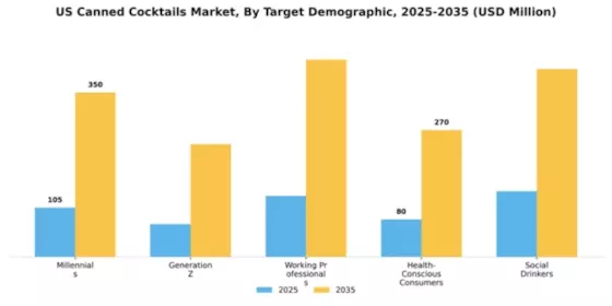 US Canned Cocktails Market Segment Image 4
