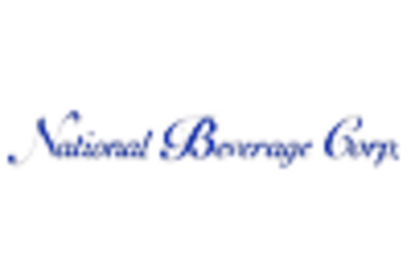 US Canned Cocktails Market key player