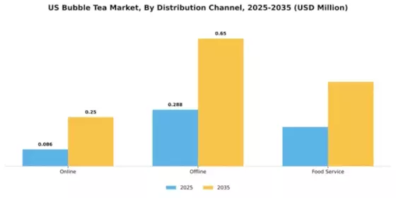 US Europe Bubble Tea Market Segment Image 1