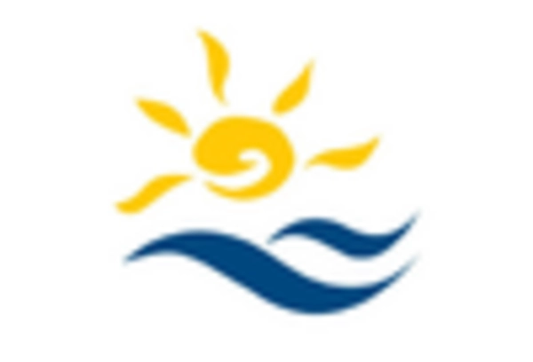 US Omega 3 Market key player