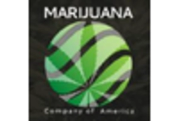 US Industrial Hemp Market key player