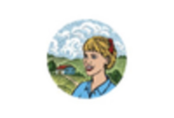 US North America Beet Gummies Market key player