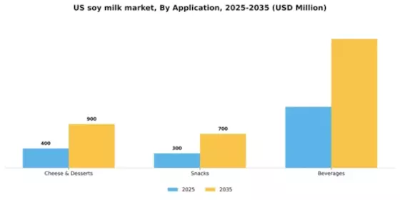 US Soy Milk Market Segment Image 0