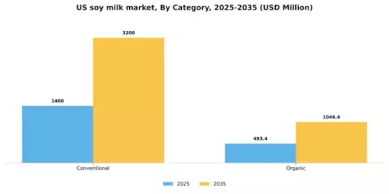 US Soy Milk Market Segment Image 1