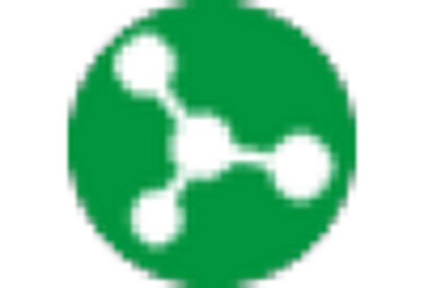 US Papain Market key player