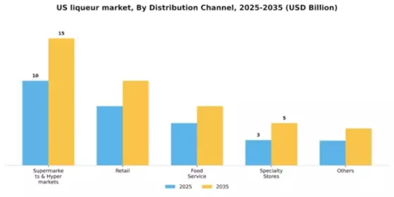 US Liqueur Market Segment Image 0