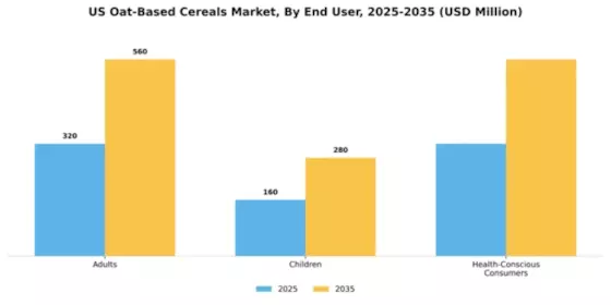 US Oat-based Cereals Market  Segment Image 1