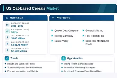 US Oat-based Cereals Market  Infographic