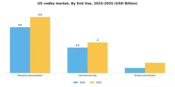 US Vodka Market Segment Image 1