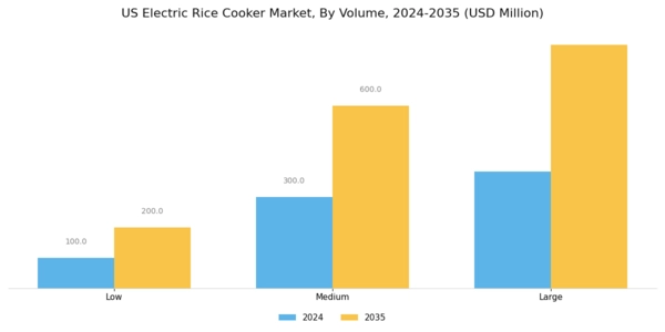 US Electric Rice Cooker Market Segment Image 0