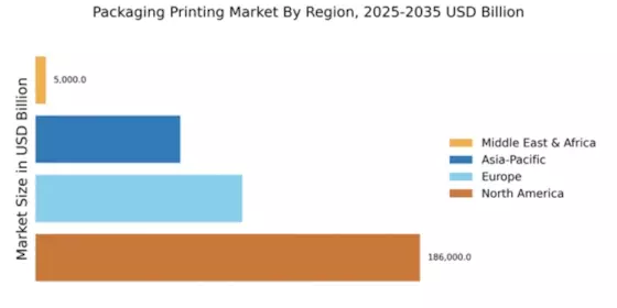 Packaging Printing Market Regional Image