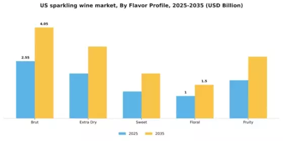 US Sparkling Wine Market Segment Image 0